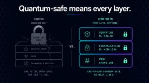 QoreChain first full PQC transaction in blockchain history