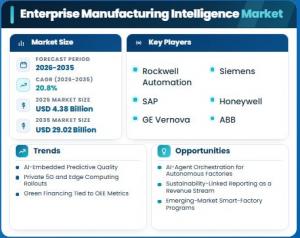 enterprise manufacturing intelligence market
