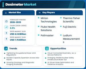 Dosimeter Market Size