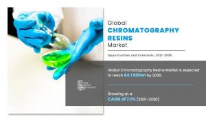 Chromatography Resins Market Growing Demand