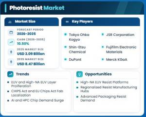 Photoresist Market size