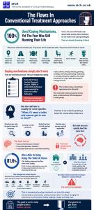 Infographic titled Coping Becomes The Cage, explaining how toilet anxiety safety behaviours such as checking access, avoidance, repeated toilet visits and restricting food or drink can keep the anxiety cycle active.
