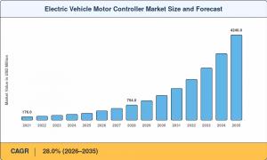 Electric Vehicle Motor Controller Market Summary