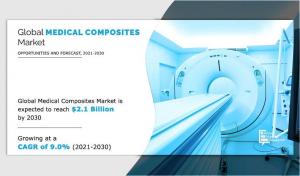 Medical Composite Market Rising Demand