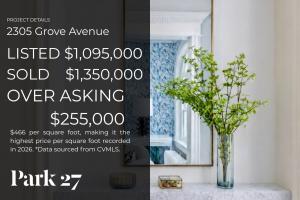 Project results graphic highlighting the sale of 2305 Grove Avenue in Richmond, Virginia. Professionally staged by Jsquared Interior Staging & Design, the luxury home sold for $255,000 over asking and achieved the highest recorded price per square foot in