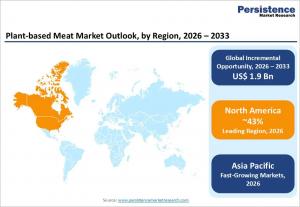 plant-based meat market