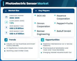 Photoelectric Sensor market
