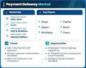 payment gateway market size