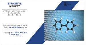 Biphenyl Market Growing Demand