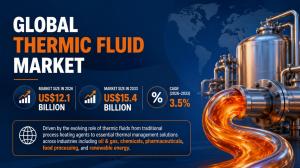 Thermic Fluid Market