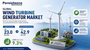 Wind Turbine Generator Market