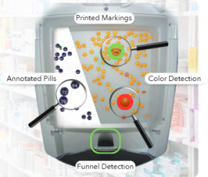 Optical pill verification