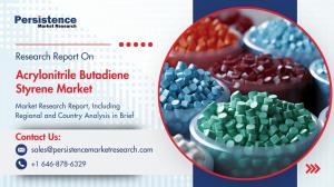 Acrylonitrile Butadiene Styrene Market
