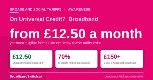 UK broadband social tariffs from £12.50 a month on Universal Credit, with 70 per cent of eligible homes unaware.