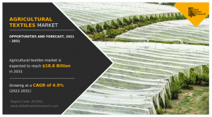 Agricultural Textiles Market Rising Demand