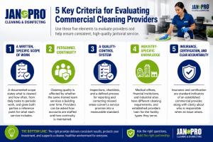 A JAN-PRO Cleaning & Disinfecting visual framework showing five criteria for evaluating commercial cleaning providers, including written scopes of work, personnel continuity, quality control, industry-specific knowledge, and clear accountability.