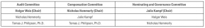 BOARD COMMITTEE COMPOSITION (EFFECTIVE JUNE 26, 2026)