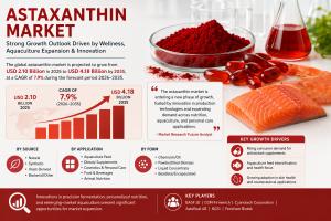 Astaxanthin market