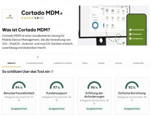 Cortado MDM Named Leader in Mobile Device Management on OMR Reviews