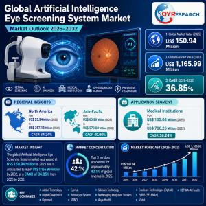 Artificial Intelligence Eye Screening System Market 2026