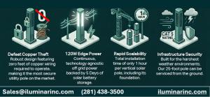 Images shows 4 options for why to select Iluminar Powerstack