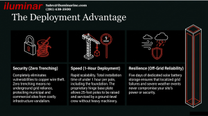Three advantages to utilities for using Iluminar Powerstack
