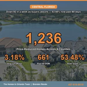 Weekly Price Reduction Summary
