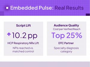 Embedded Pulse real results.