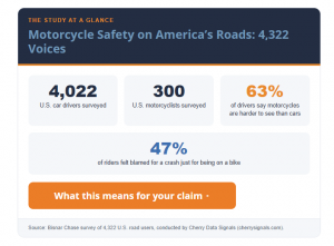 2026 motorcycle safety study by Bisnar Chase