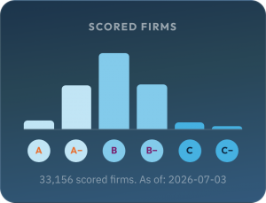 AdviserReport.com - Transparency grade distribution for all Registered Investment Advisers