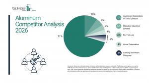 Aluminum Market Overview