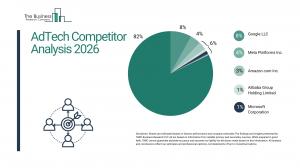 AdTech Market Report 2026 Competitors