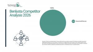 Benlysta Market Size