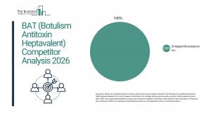 BAT (Botulism Antitoxin Heptavalent) Market Report 2026