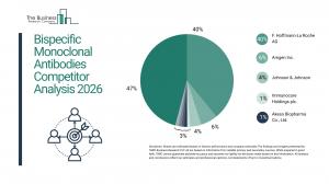 Bispecific Monoclonal Antibodies Market Report 2026