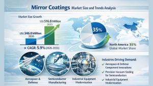 Mirror Coatings Market