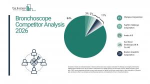 bronchoscope market forecast