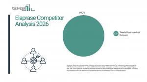 Elaprase Market Overview