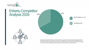 Enhertu Market Report 2026 Competitors