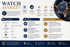 Watch Market