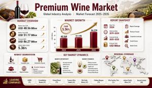 Premium Wine Market