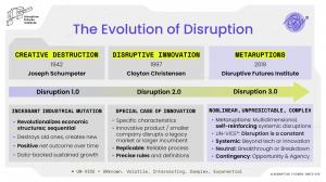 The Evolution of Spitz's Metaruptions