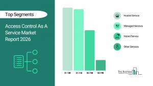 Access Control As A Service Market Report 2026 Segments