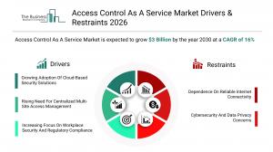 Access Control As A Service Market Report 2026 Drivers