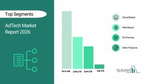 AdTech Market Report 2026 Segments