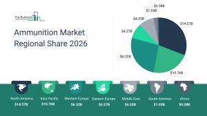 Ammunition Market Report 2026 Regions