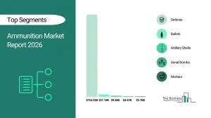 Ammunition Market Report 2026 Segments