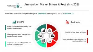 Ammunition Market Report 2026 Drivers