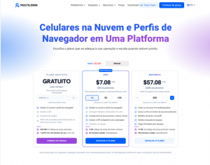 Dashboard da Multilogin rodando perfis de Facebook, TikTok, Instagram e Reddit em diferentes países, ilustrando celulares na nuvem para gerenciamento global de redes sociais.