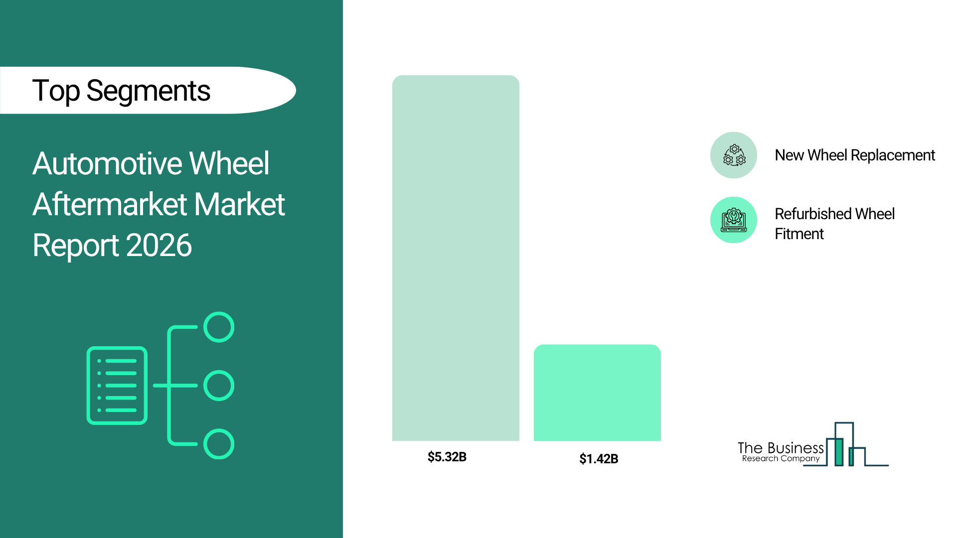 Automotive Wheel Aftermarket Market Report 2026 Segments